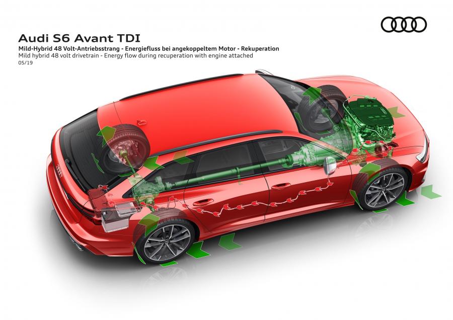Схема Audi S6 Avant TDI (C8) 2019 года  (WW) (фото 51 из 59)